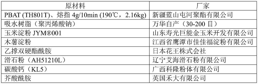 Starch-based biodegradable PBAT modified material and preparation method thereof