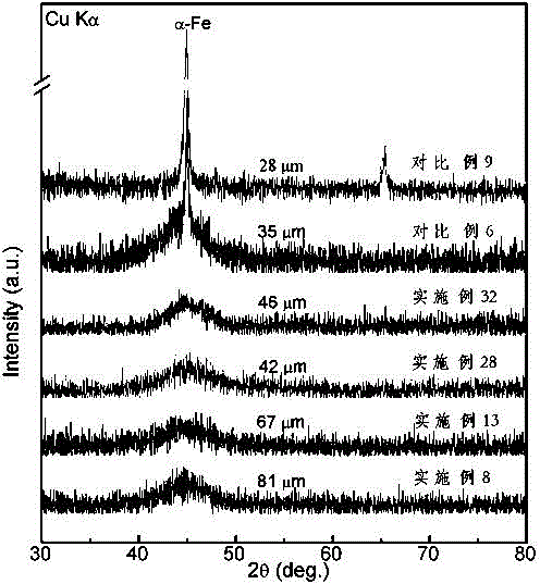 Fe-based amorphous alloy with high saturation magnetic induction intensity and strong amorphous forming ability