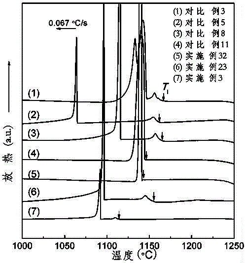 Fe-based amorphous alloy with high saturation magnetic induction intensity and strong amorphous forming ability