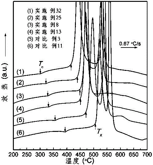 Fe-based amorphous alloy with high saturation magnetic induction intensity and strong amorphous forming ability