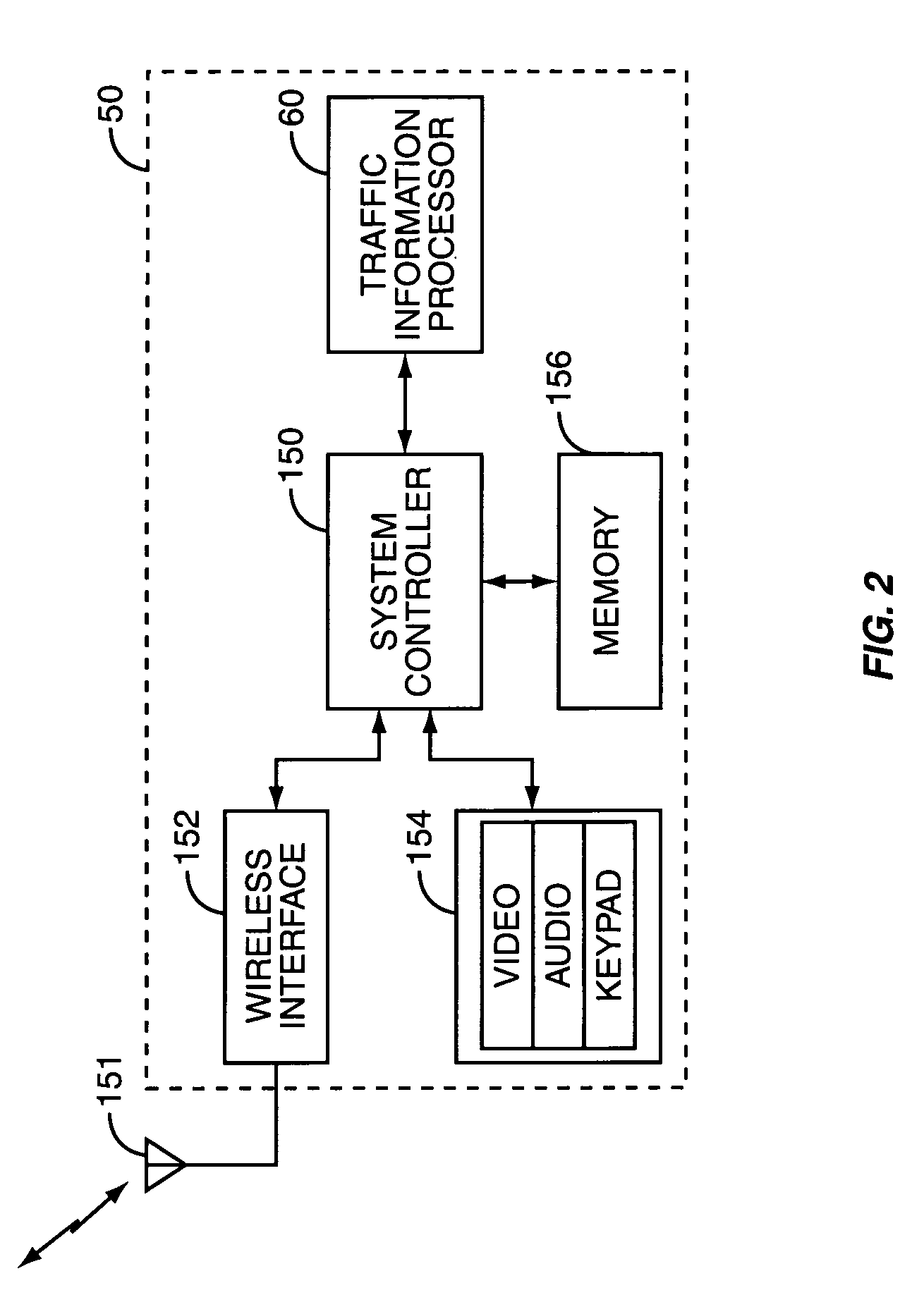 Traffic information and automatic route guidance