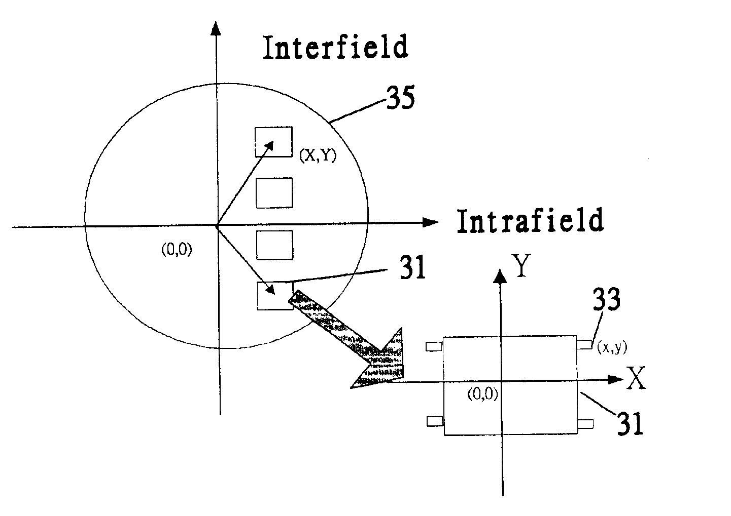 Overlay error model, sampling strategy and associated equipment for implementation