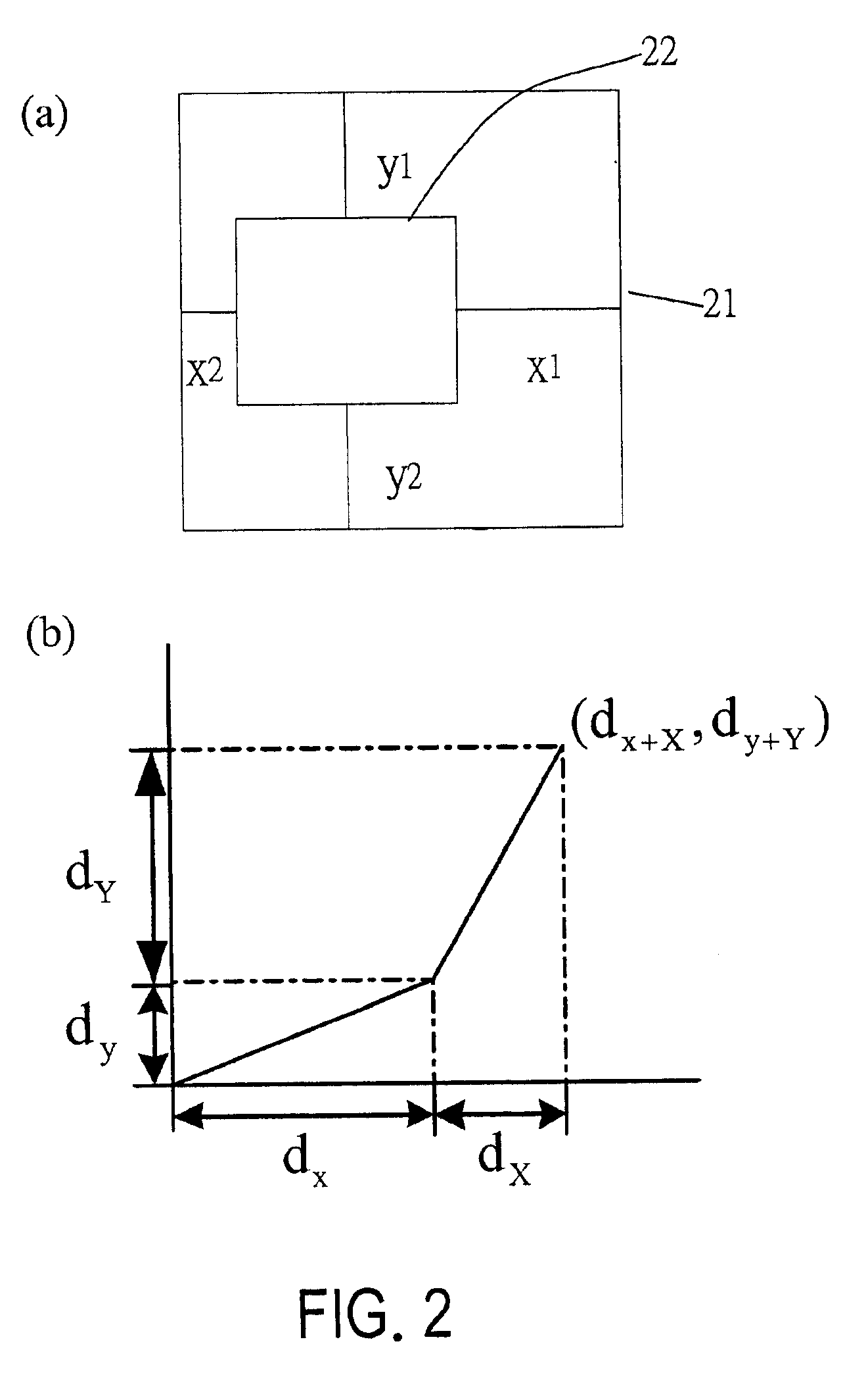 Overlay error model, sampling strategy and associated equipment for implementation