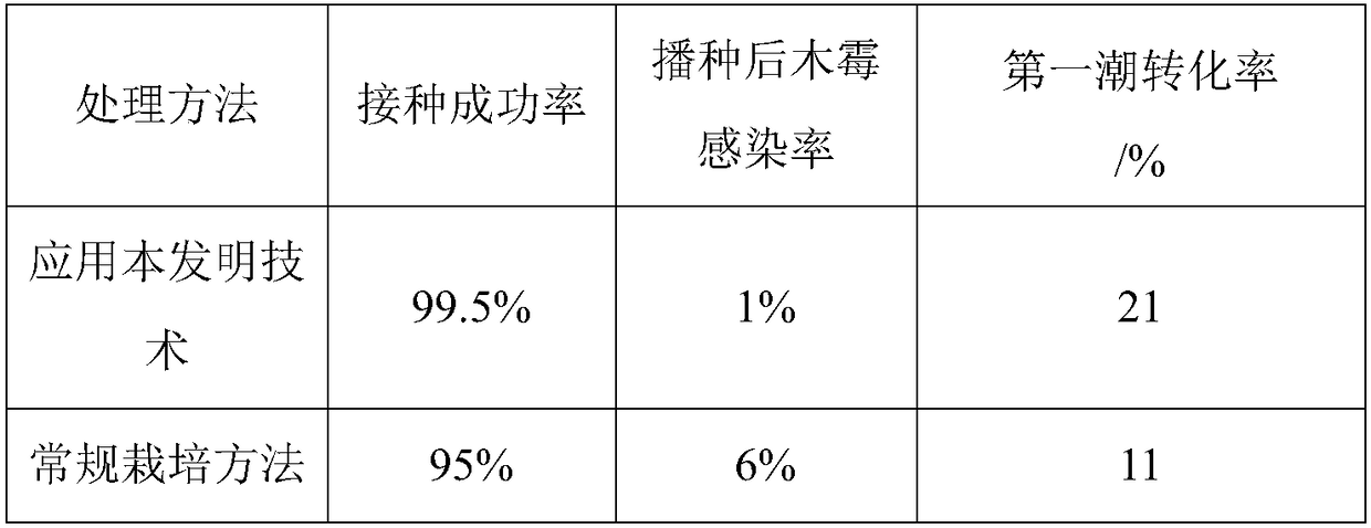 Method for reducing trichoderma and improving yield of agaricus bisporus cultivation