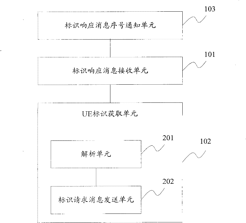 Information acquisition method and device