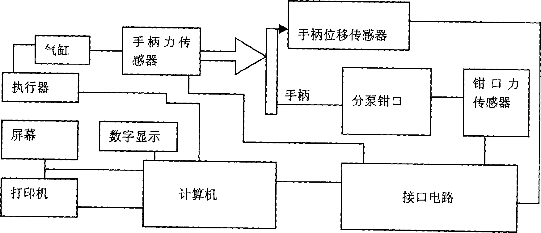 Motorcycle brake jaw-force detection table