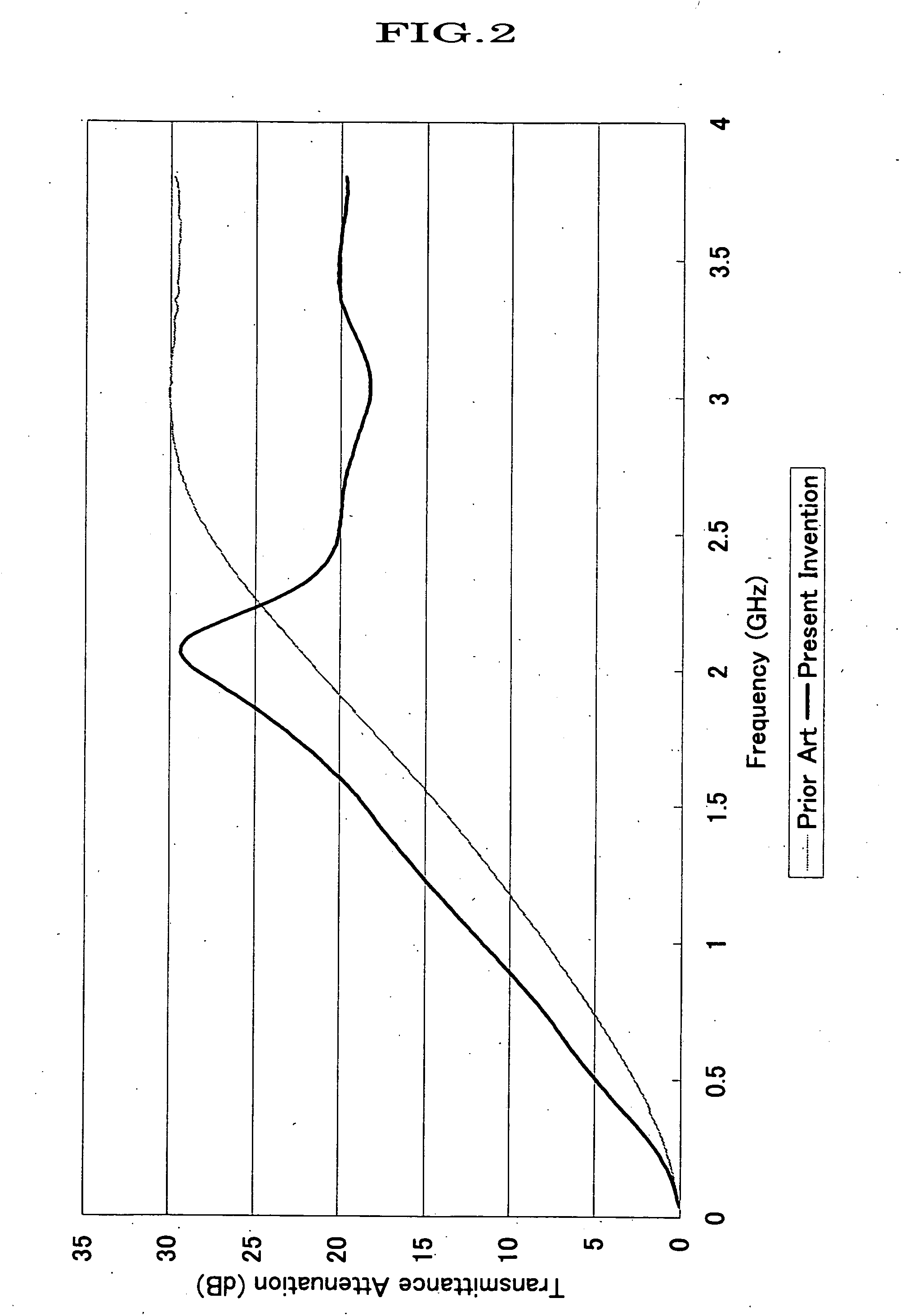 Near-field electromagnetic wave absorber