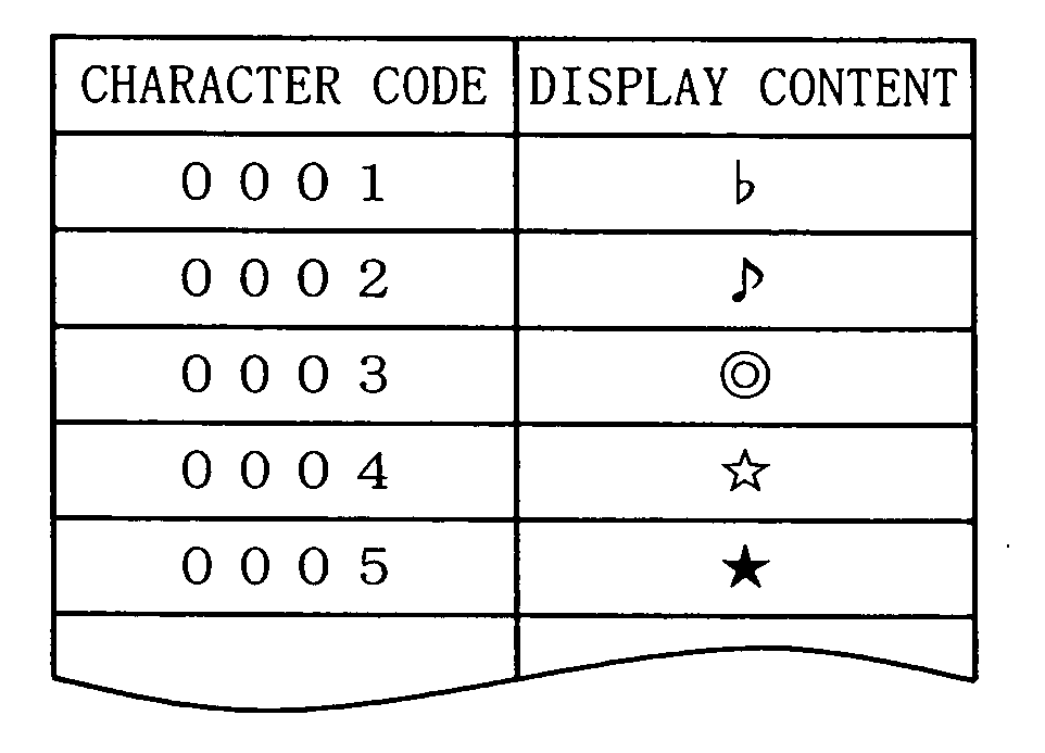 Communication terminal apparatus and processing method for sending and receiving email