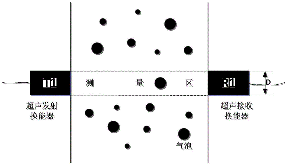 Method for measuring bubble size, bubble number and bubble movement velocity in gas-liquid two-phase flow