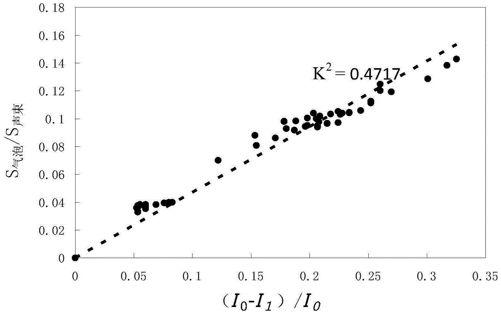 Method for measuring bubble size, bubble number and bubble movement velocity in gas-liquid two-phase flow