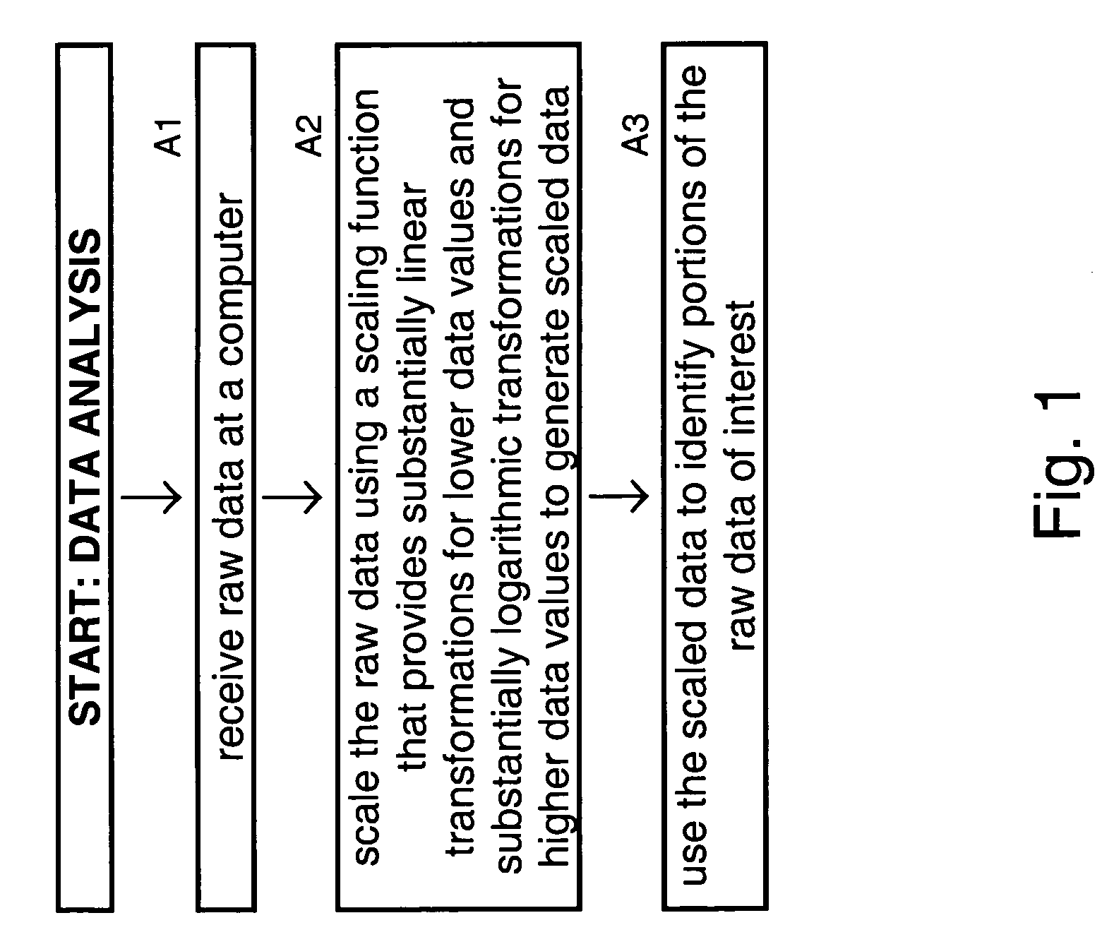 Methods and systems for data analysis