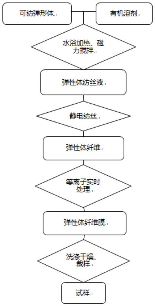 Preparation method of real-time vulcanized elastomer fiber membrane