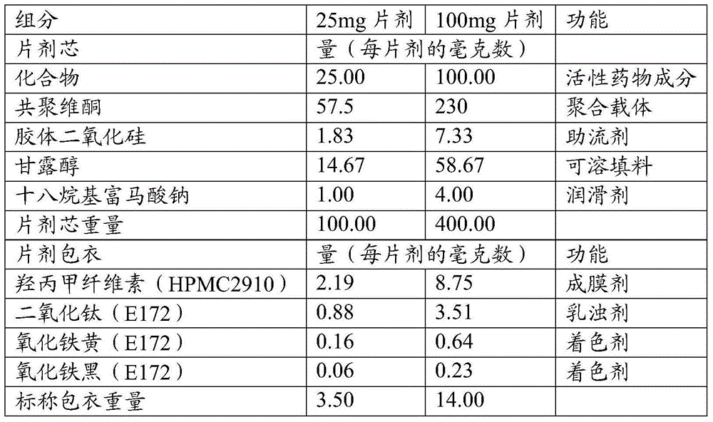 Olaparib solid dispersion preparation and preparation method thereof