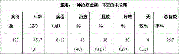 Chinese patent medicine for treating asthenic symptoms and deafness