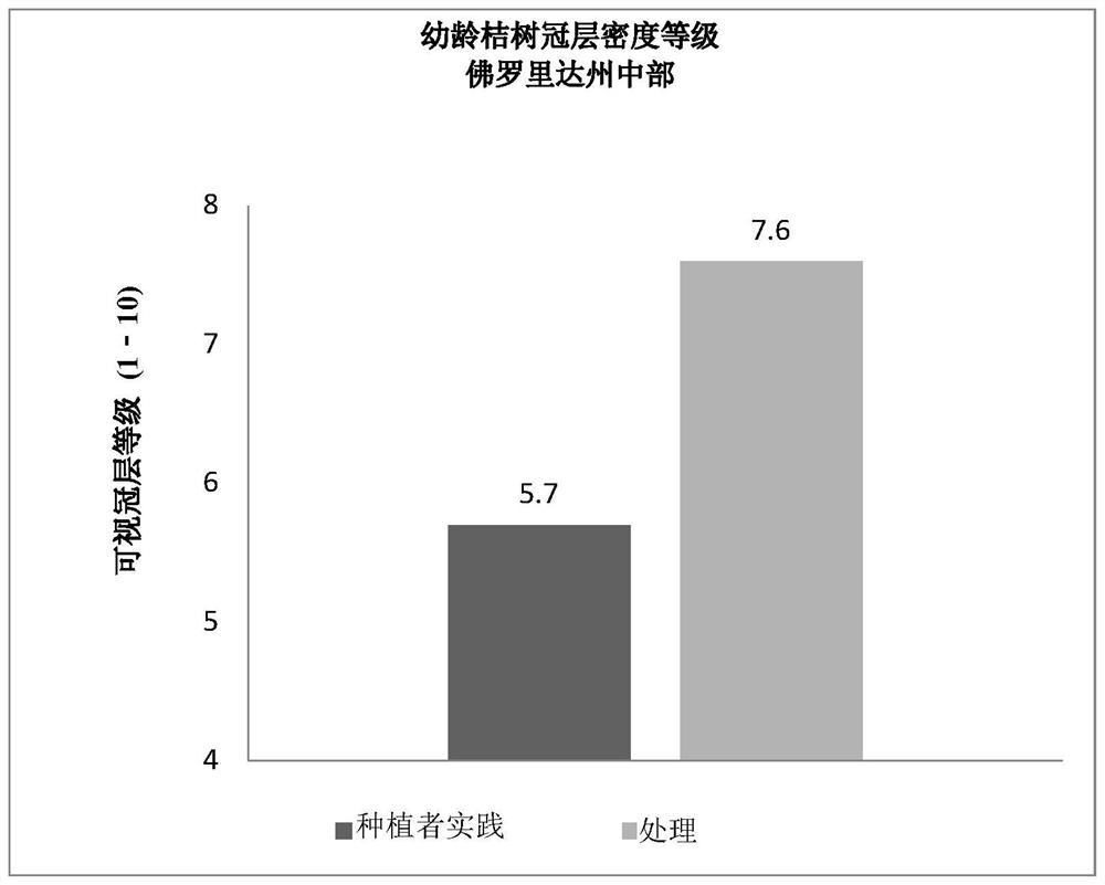 Materials and methods for enhanced carbon utilization and/or sequestration as well as reducing deleterious atmospheric gases