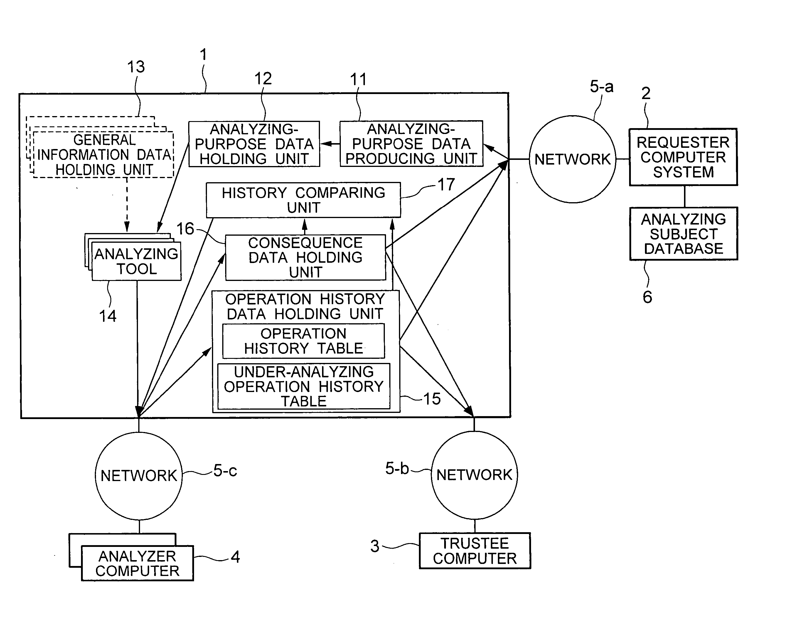 Information mining system