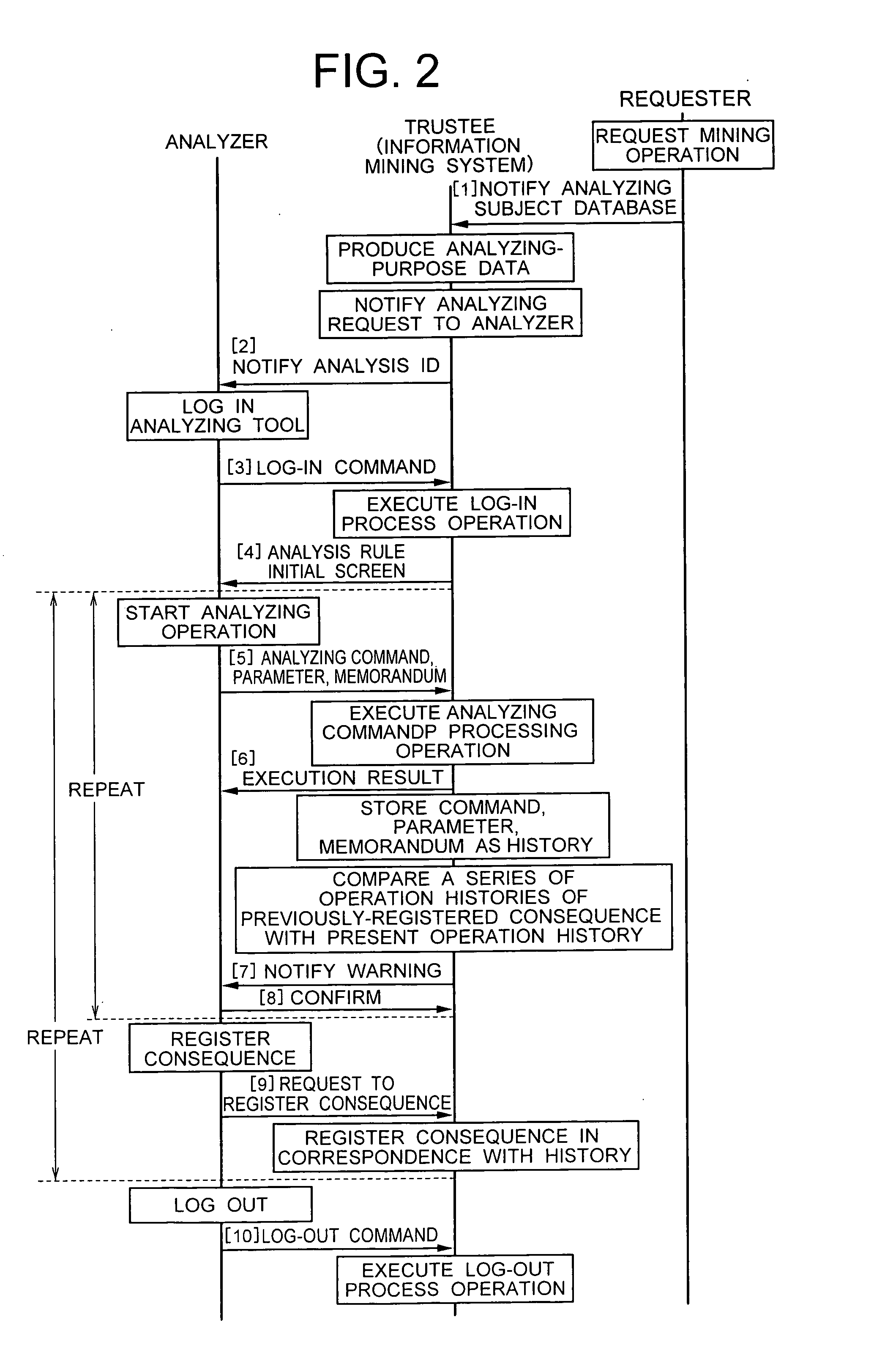 Information mining system