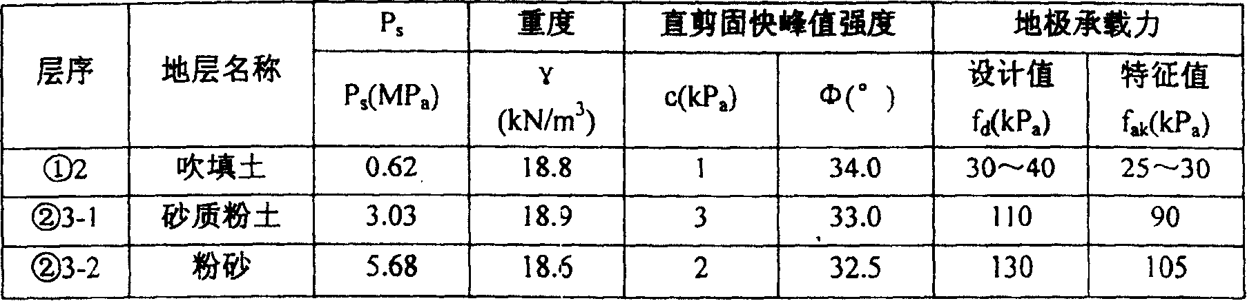 Forced draining mixed mode dynamic consolidation method