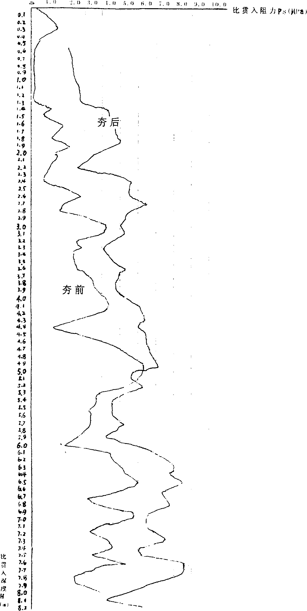 Forced draining mixed mode dynamic consolidation method