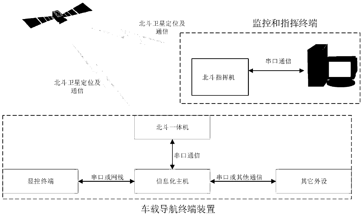 Logistics support vehicle monitoring and commanding system