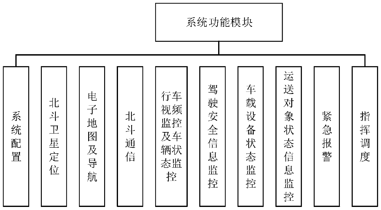 Logistics support vehicle monitoring and commanding system