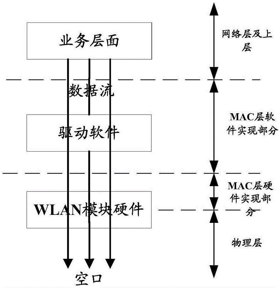 Service quality processing method and apparatus