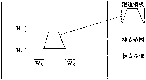 Real-time runway detection method based on sensor prior knowledge