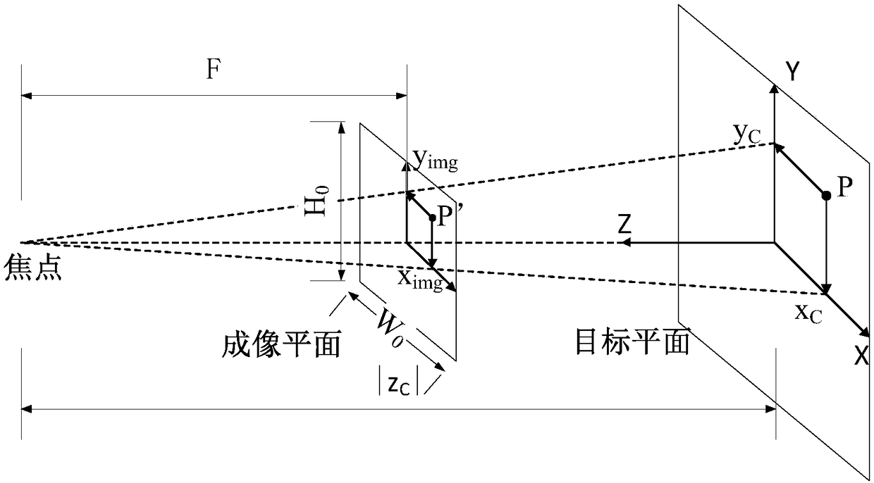 Real-time runway detection method based on sensor prior knowledge