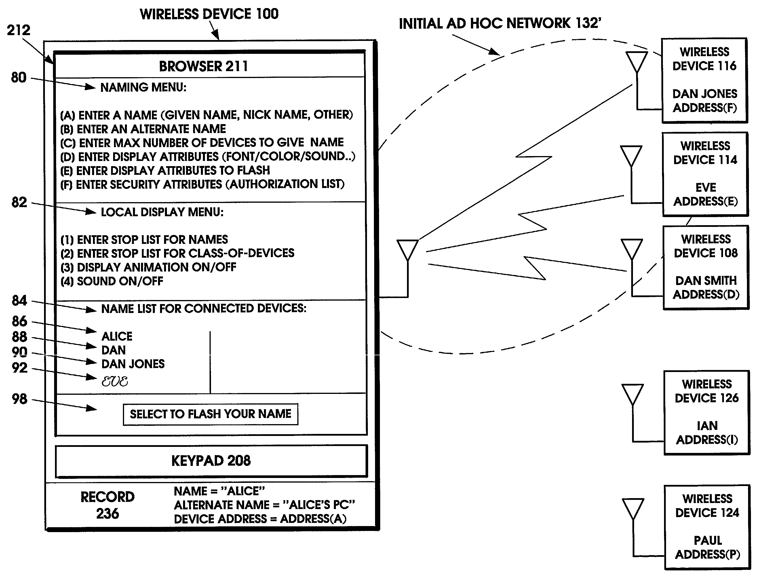 Naming distribution method for ad hoc networks