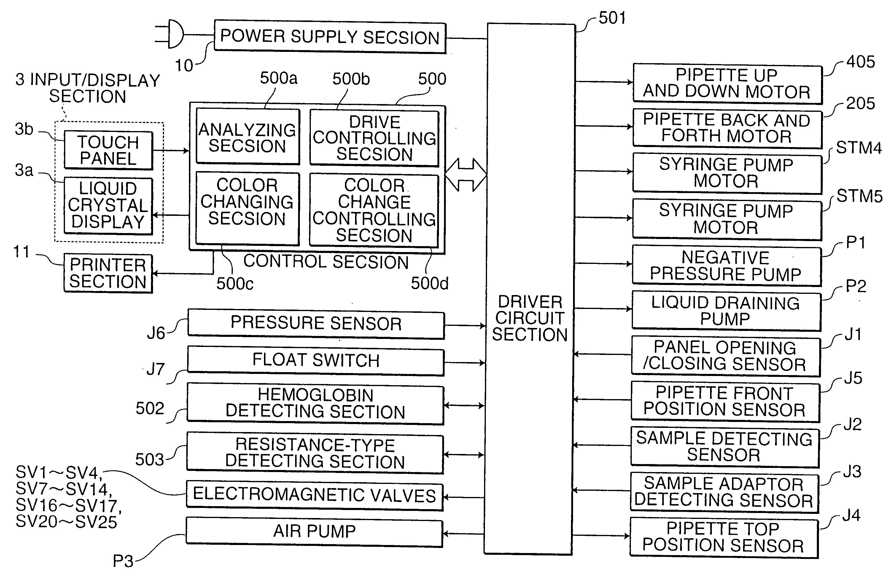 Automatic sample analyzer and its components