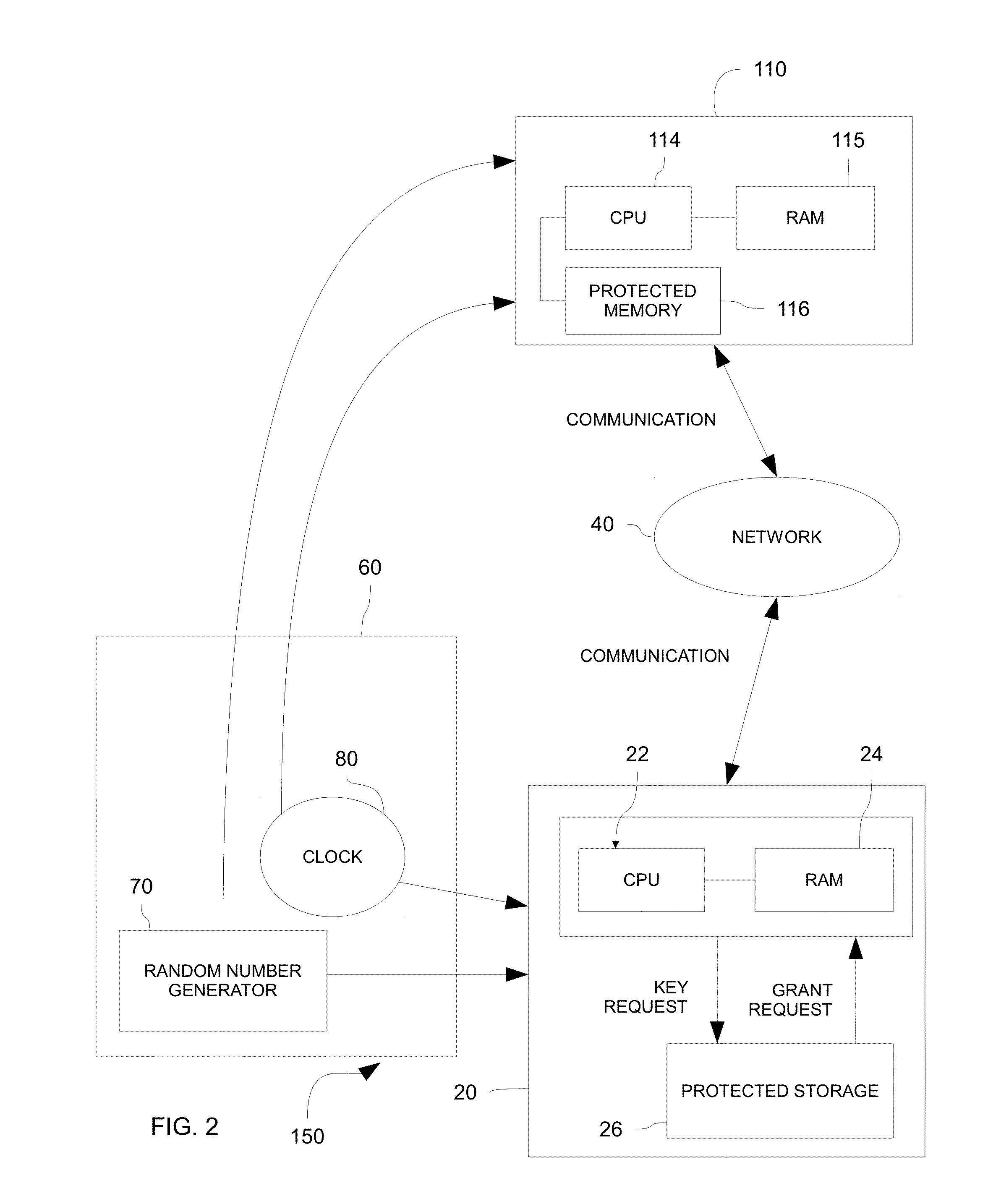 System and method for secured communication