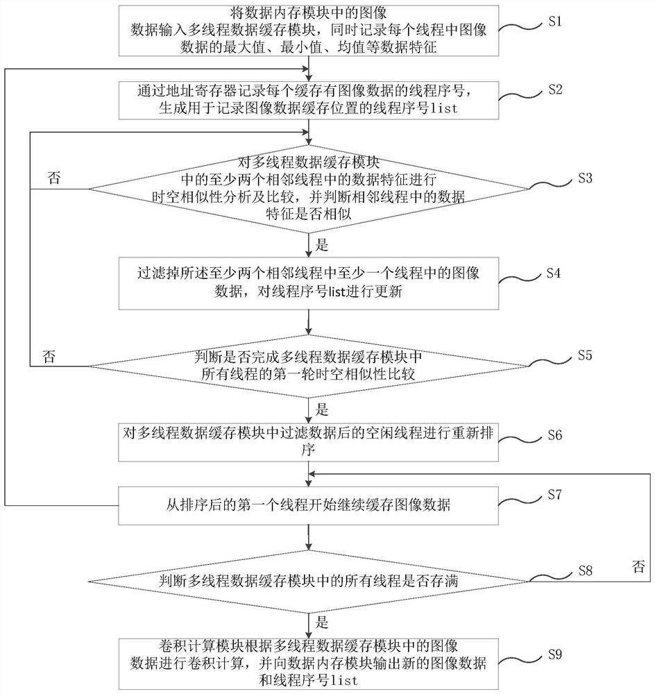 Convolution operation optimization method and system, terminal and storage medium