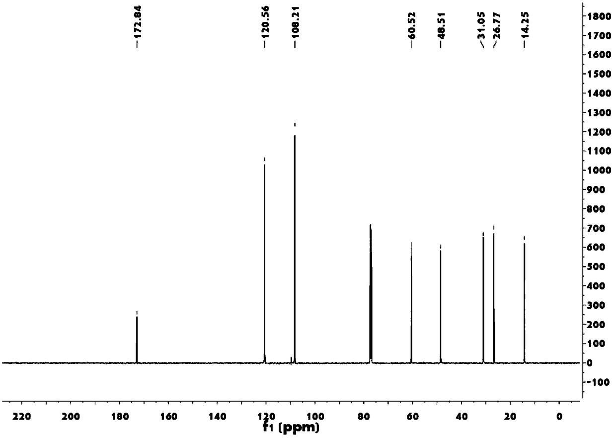 Synthesis method of stemona alkaloid