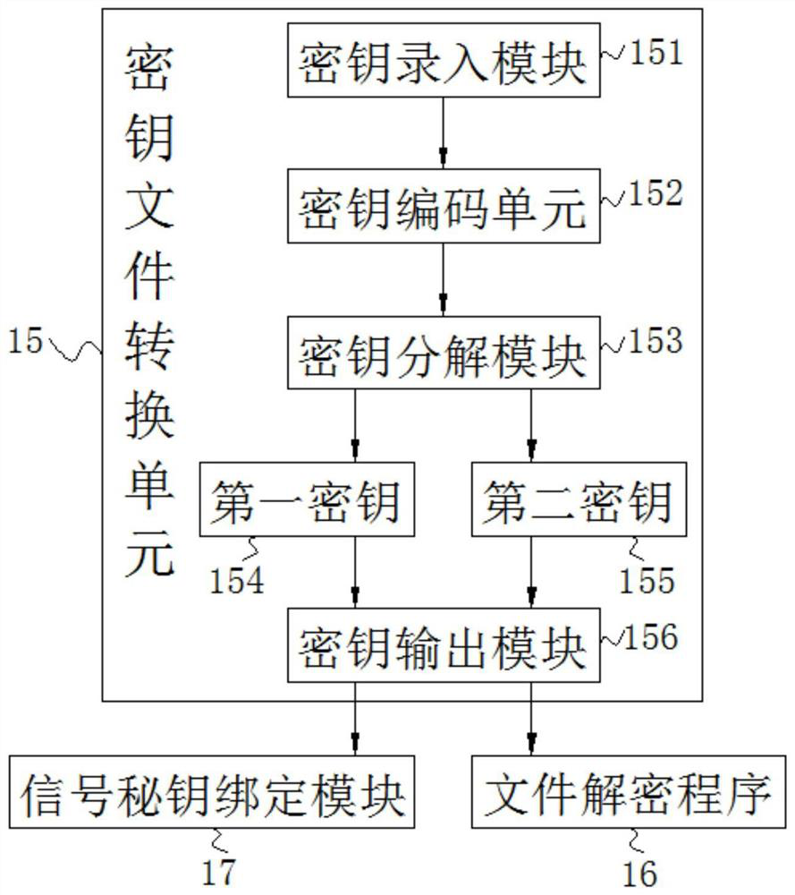 Safe computer network communication system