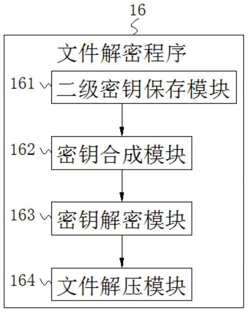 Safe computer network communication system