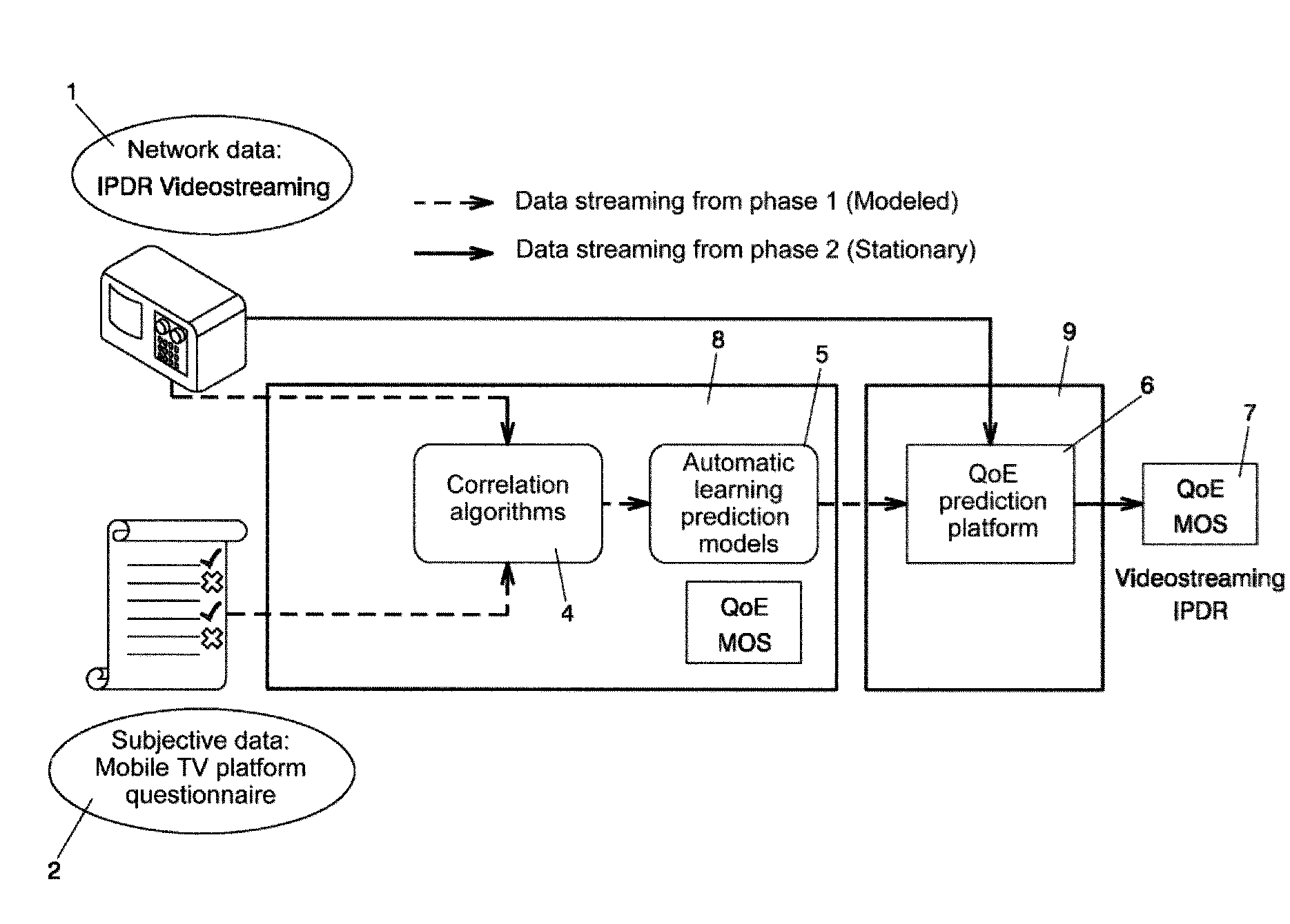 Method for calculating perception of the user experience of the quality of monitored integrated telecommunications operator services