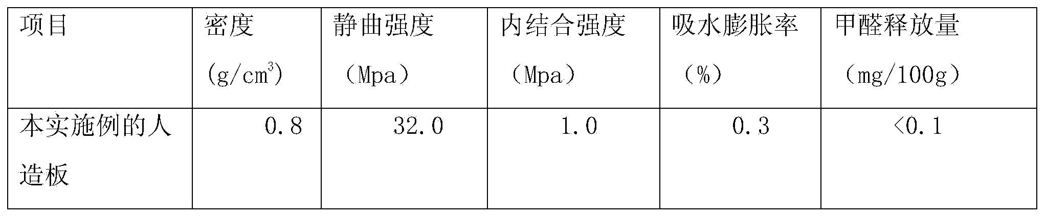 Vegetable oil-based adhesive, composite plywood and method for manufacturing composite plywood