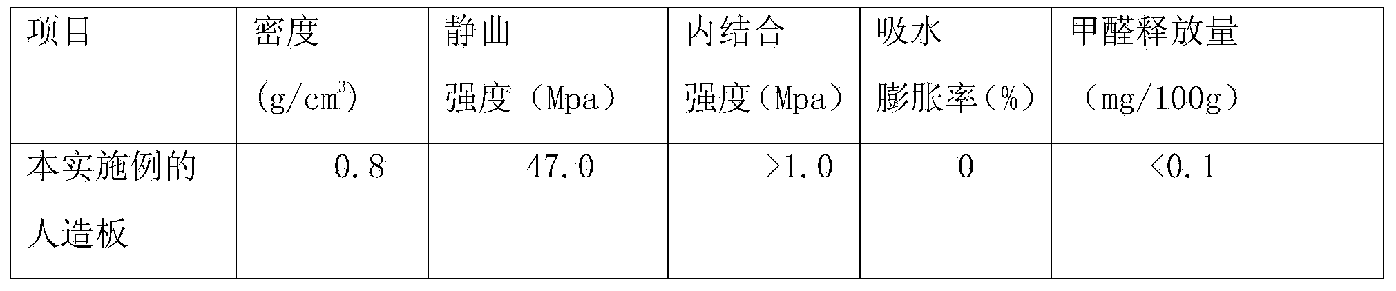 Vegetable oil-based adhesive, composite plywood and method for manufacturing composite plywood