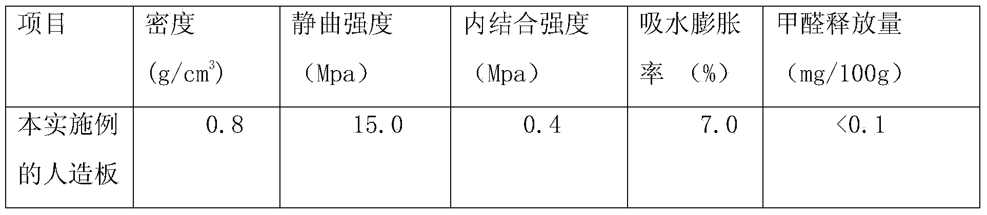 Vegetable oil-based adhesive, composite plywood and method for manufacturing composite plywood