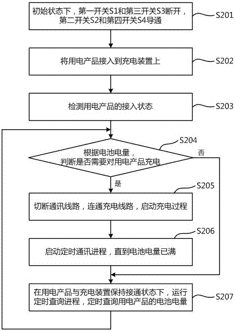 Charging and communication collinear system and earphone product