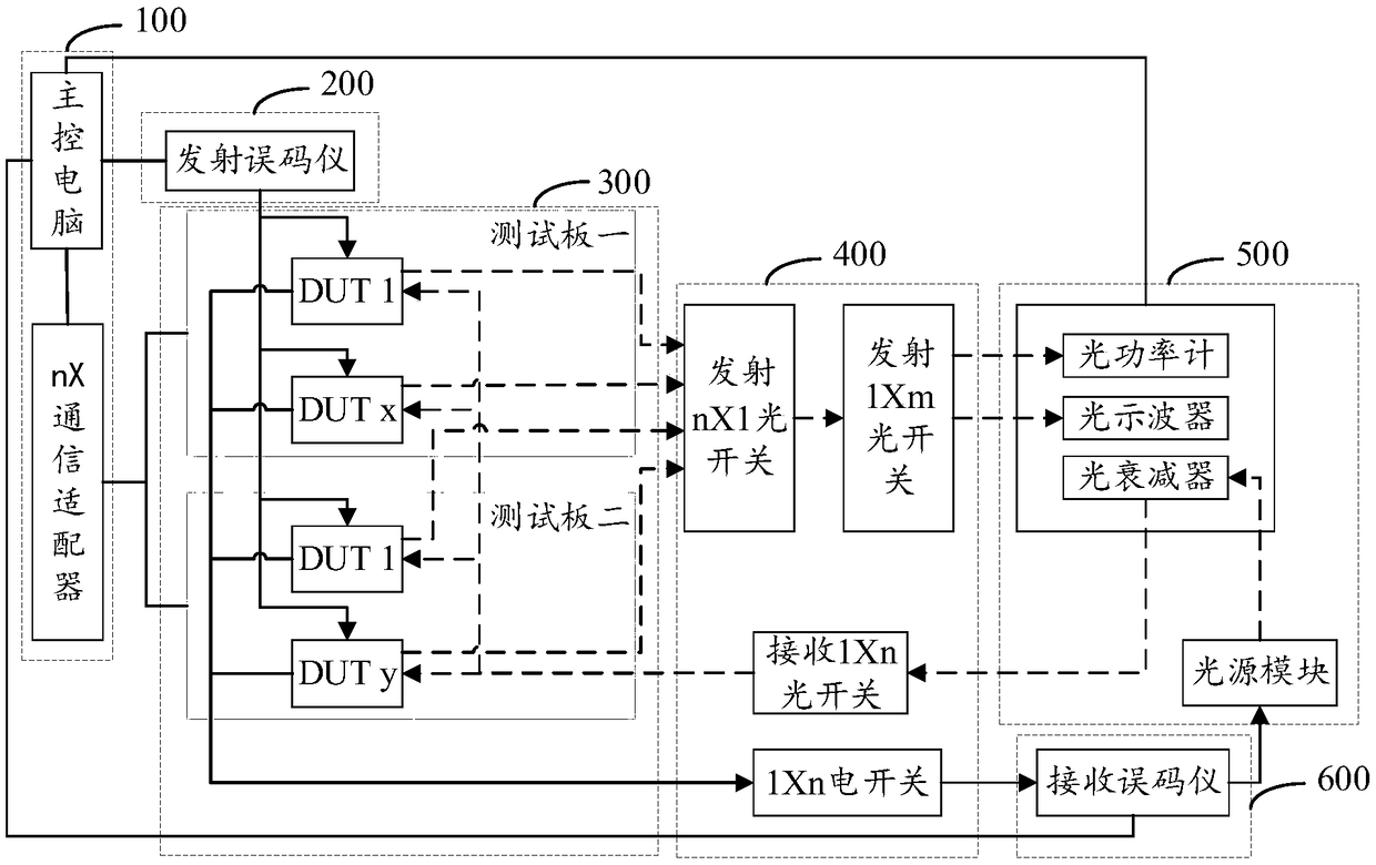 Automatic adjusting device for optical communication device, method, equipment and storage medium