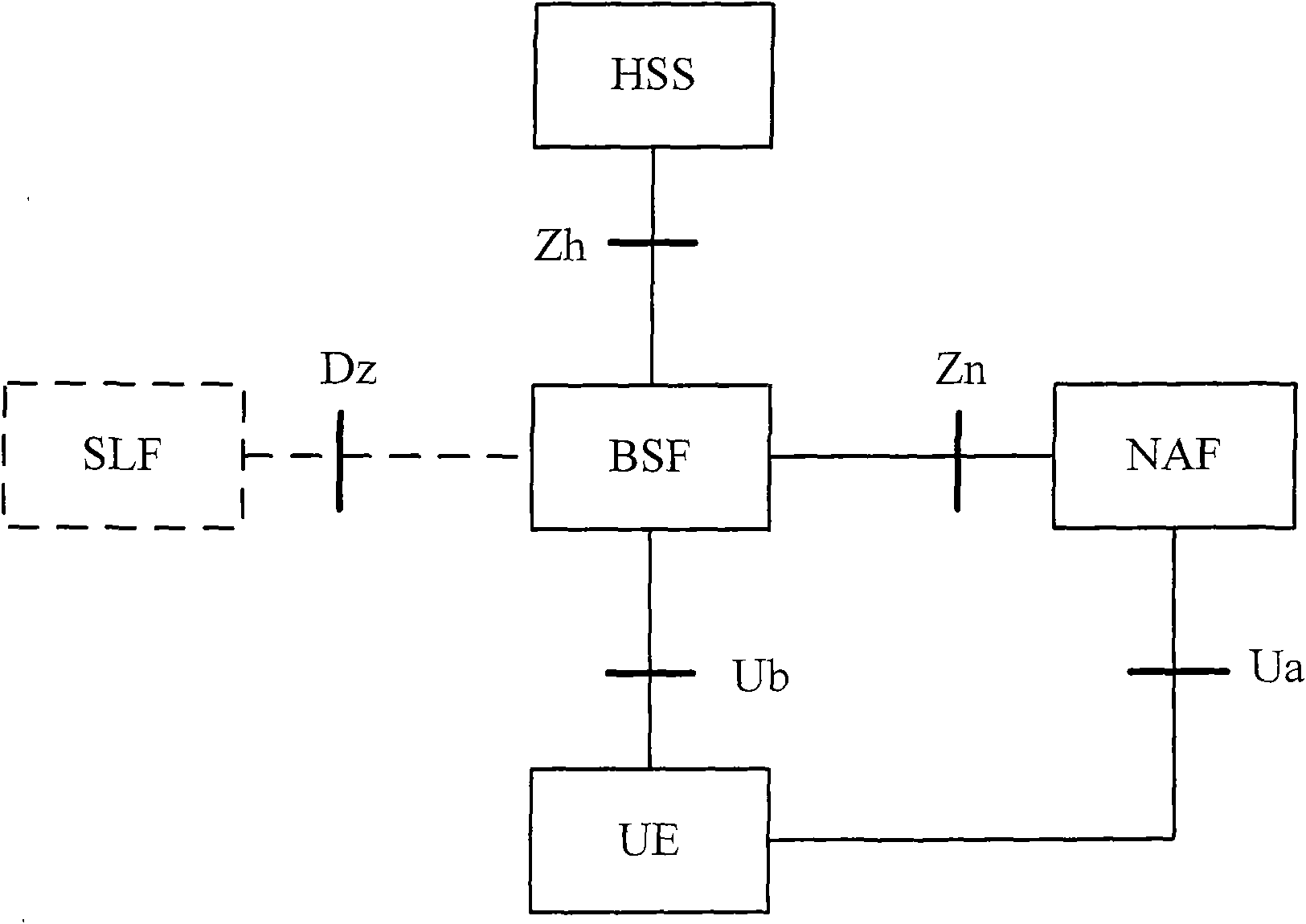 Method, device and system for updating key