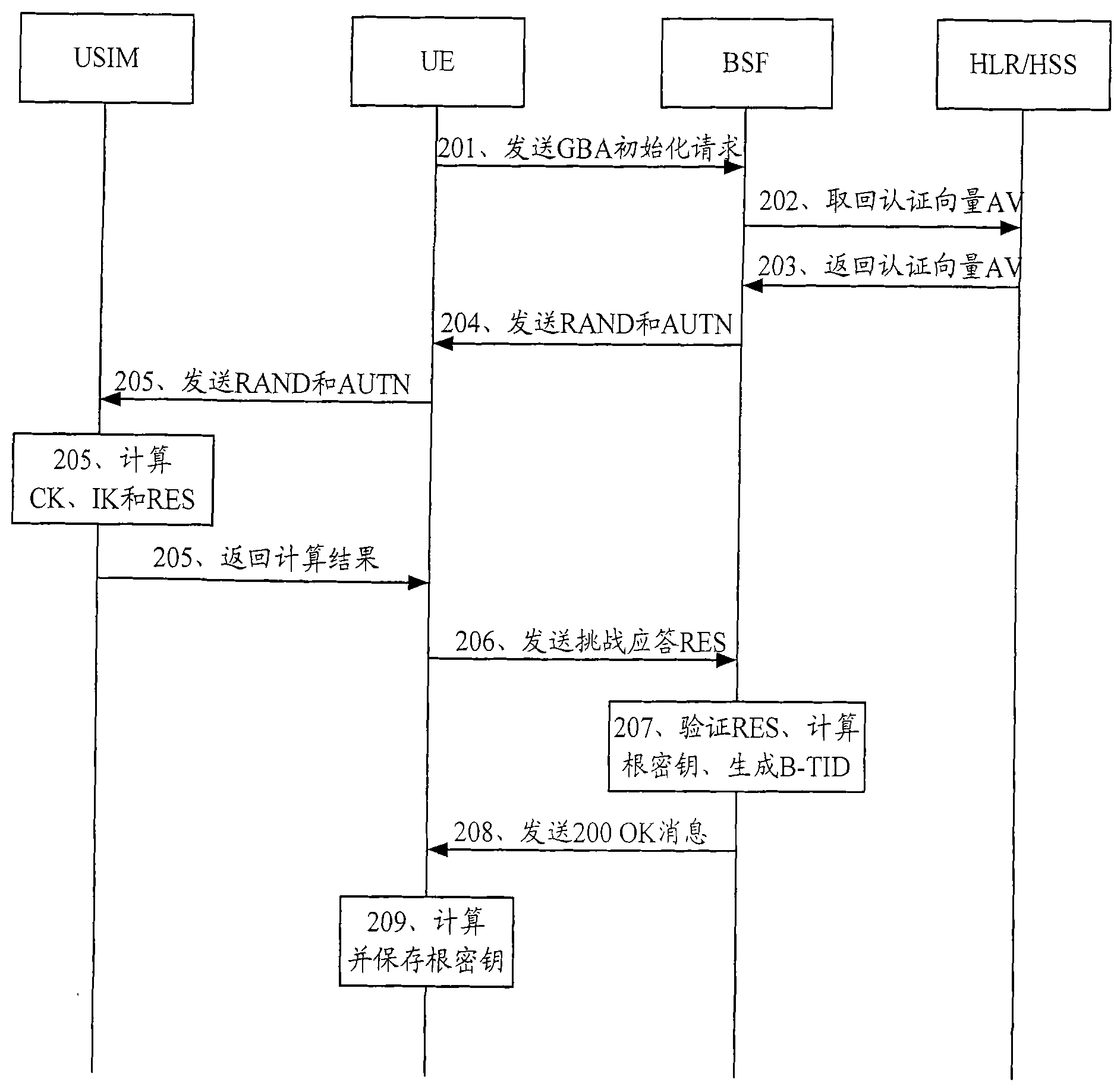 Method, device and system for updating key