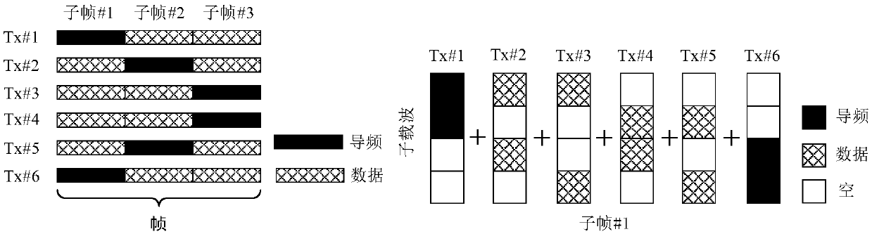 The invention relates to a pilot and data superposition transmission method of a SCMA multiple access system