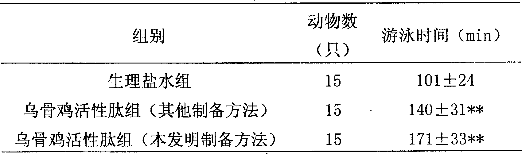 Preparation method of black bone chicken active peptide