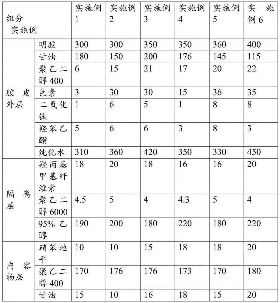 Nifedipine soft-shell capsule and preparation method thereof