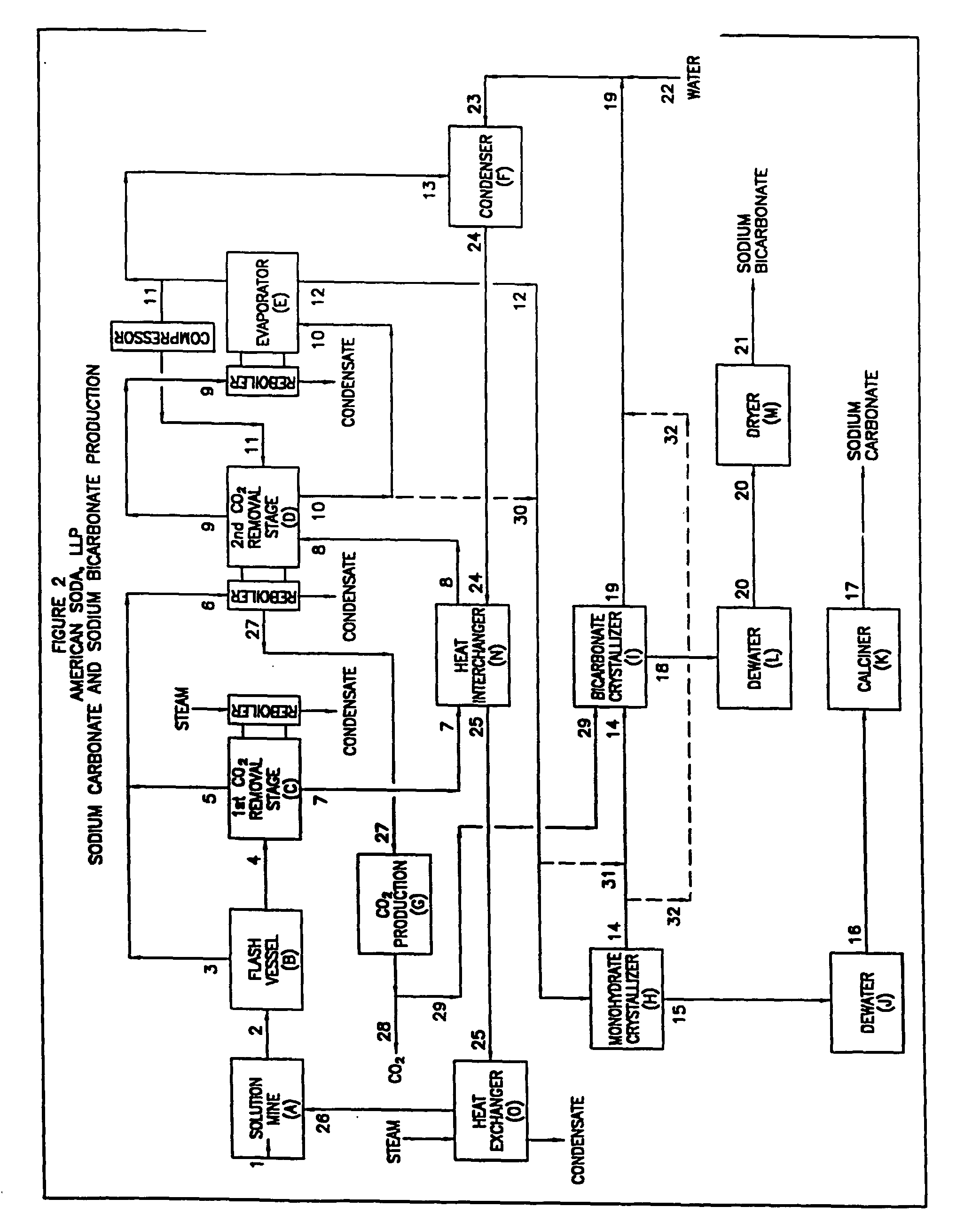 Sodium carbonate and sodium bicarbonate production from nahcolitic oil shale