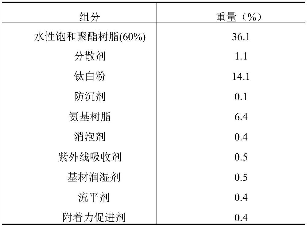 Synthesis method of ultraviolet light absorber for water-based coiled material finish paint