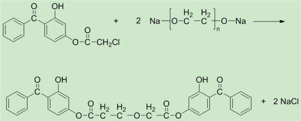 Synthesis method of ultraviolet light absorber for water-based coiled material finish paint