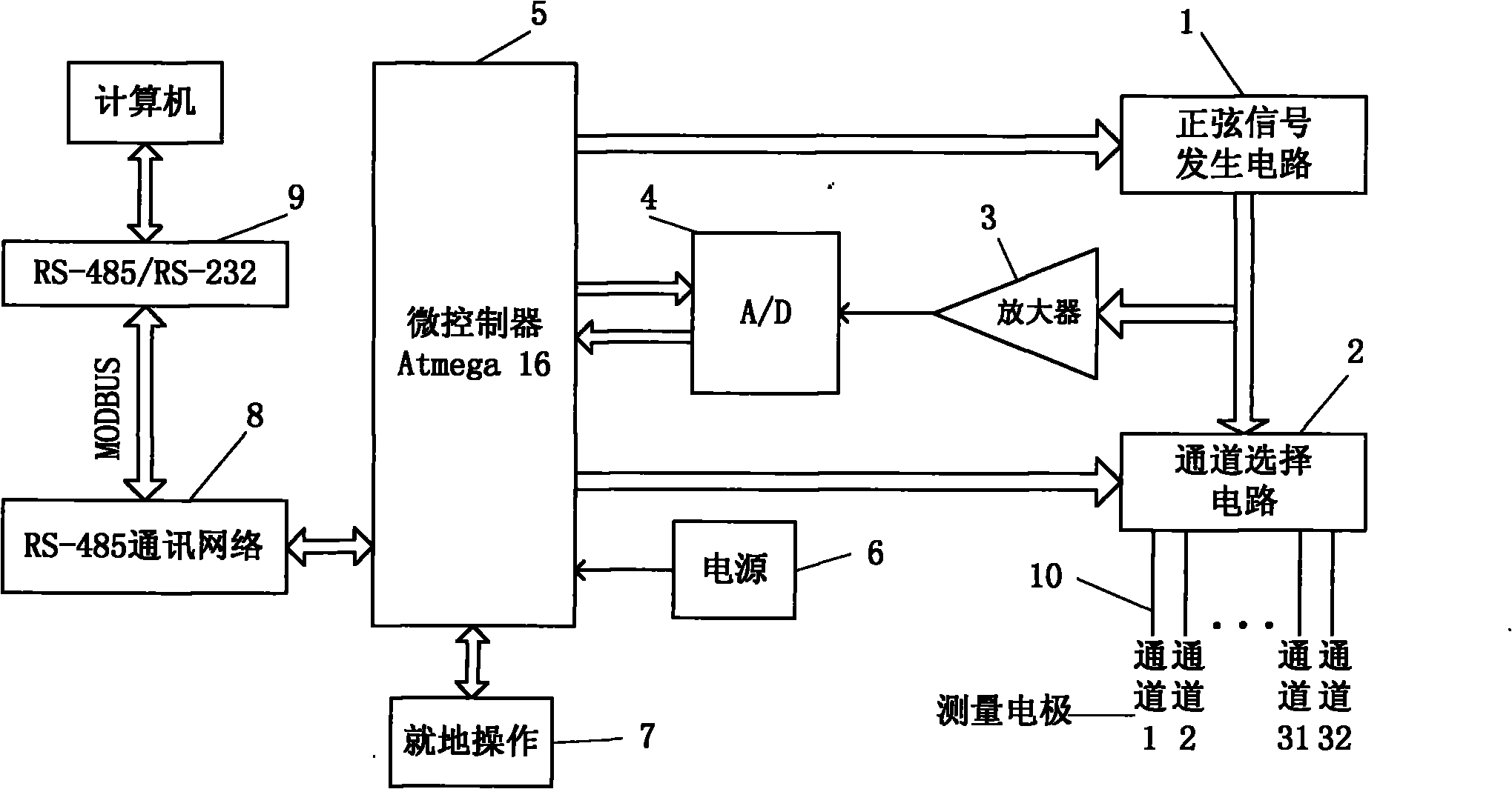 Multi-channel salinity online measuring system